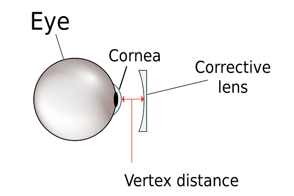 Vertex distance of contact lenses