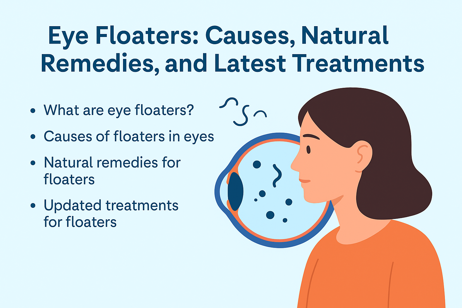 Illustration showing a woman with a cross-sectional eye diagram highlighting eye floaters, with text about causes, remedies, and treatments